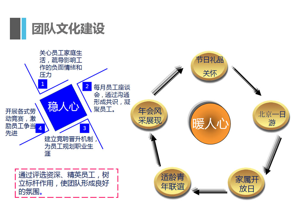 客服外包公司优势