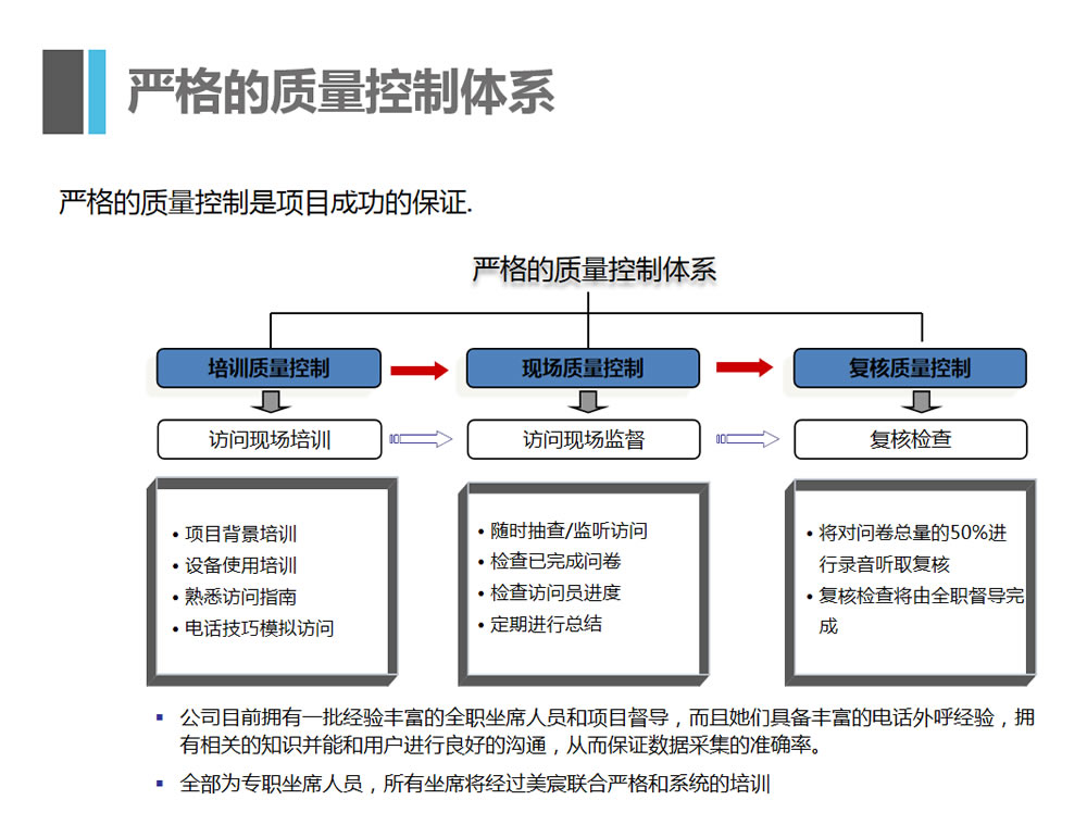 客服外包公司优势